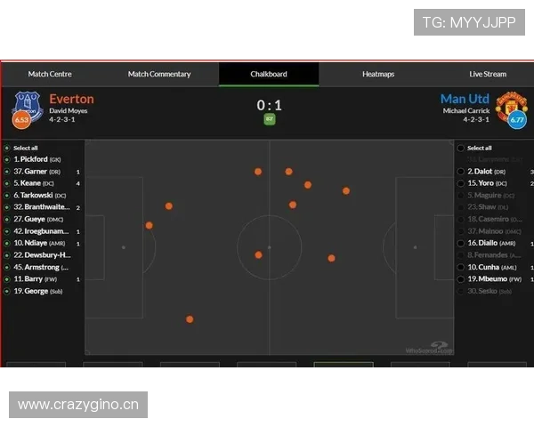 曼联重建阵容:纠错调整与试错尝试正逐步影响球队当前表现 曼联重建阵容:纠错调整与试错尝试正逐步影响球队当前表现