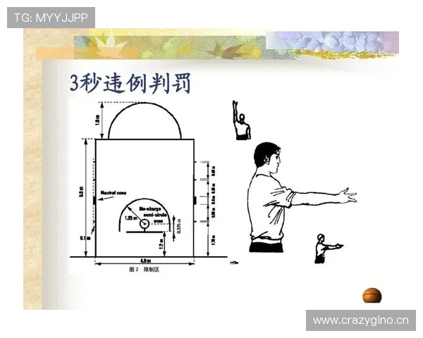 运球规则到底如何执行？解析其违例认定与实际应用